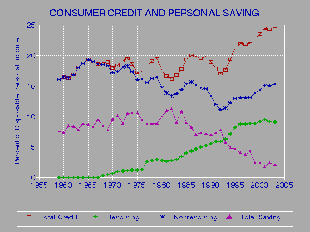 Rating Credit Unions